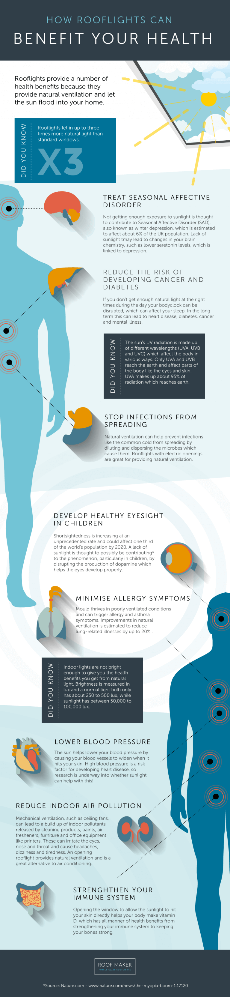 Effects of Natural Light on the Human Body Infographic Roof Maker