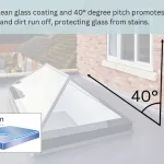 Slimline angle graphic