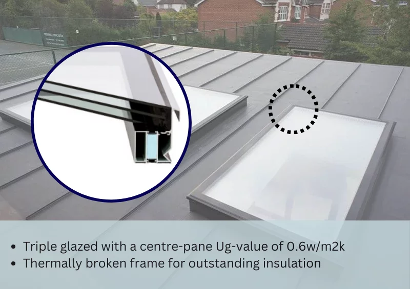 triple glazed cross section