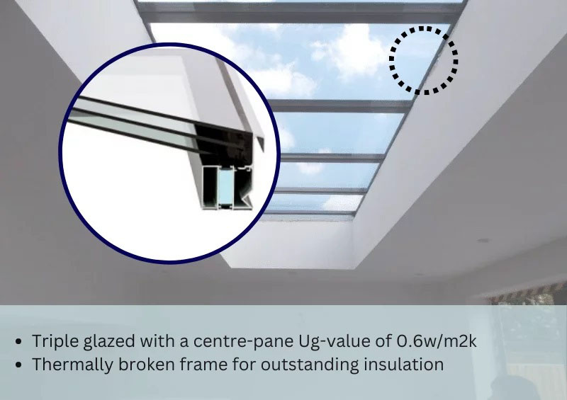 Triple glazed benefits on modular rooflight