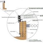 Access Detailed Cross Section