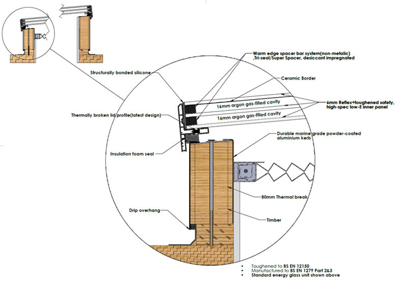 Access Detailed Cross Section