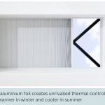 Sky Blind - Aluminium Foil Benefits